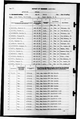 Nevada (BB-36) > 1941