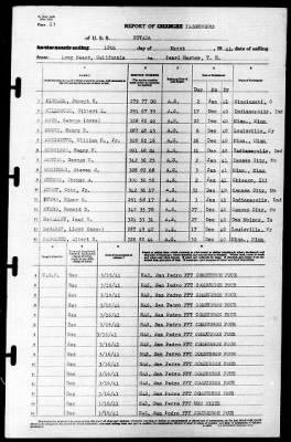 Nevada (BB-36) > 1941