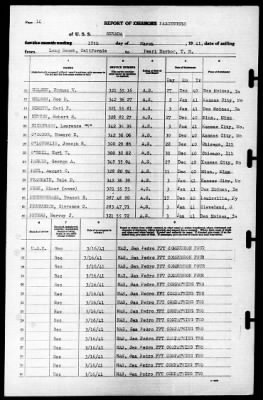 Nevada (BB-36) > 1941