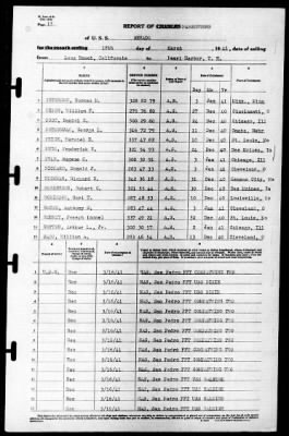 Nevada (BB-36) > 1941