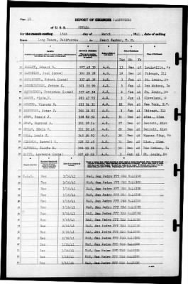 Nevada (BB-36) > 1941