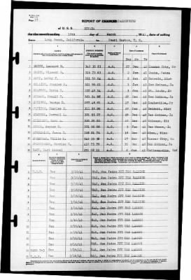 Nevada (BB-36) > 1941