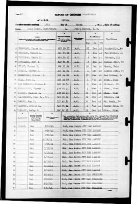 Nevada (BB-36) > 1941