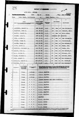 Nevada (BB-36) > 1941