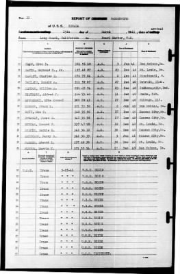 Nevada (BB-36) > 1941