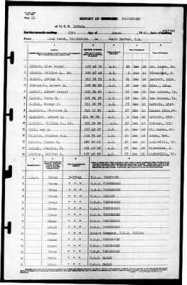 Nevada (BB-36) > 1941