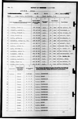 Nevada (BB-36) > 1941