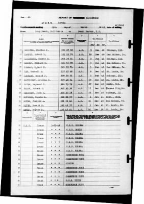 Nevada (BB-36) > 1941