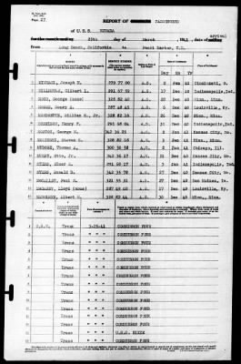 Nevada (BB-36) > 1941