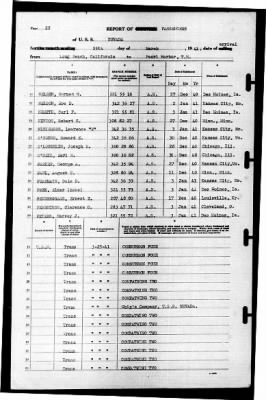 Nevada (BB-36) > 1941