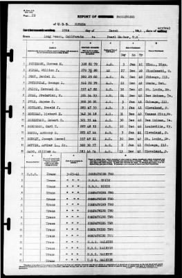 Nevada (BB-36) > 1941