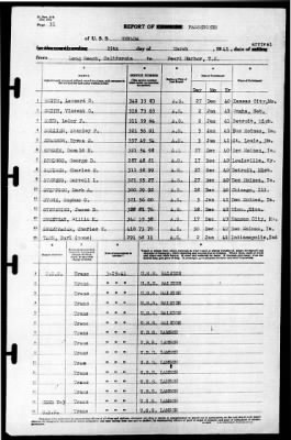 Nevada (BB-36) > 1941