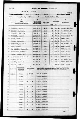 Nevada (BB-36) > 1941