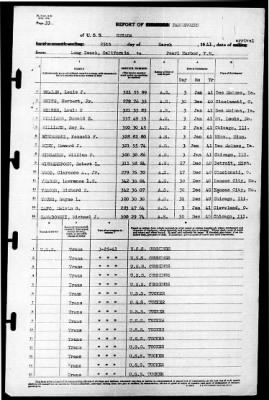 Nevada (BB-36) > 1941