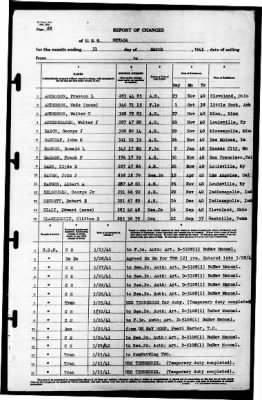 Nevada (BB-36) > 1941