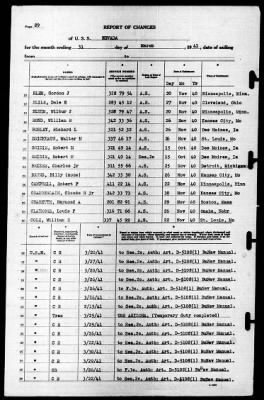 Nevada (BB-36) > 1941