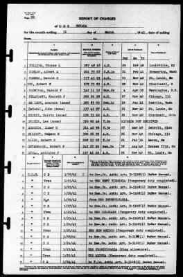 Nevada (BB-36) > 1941