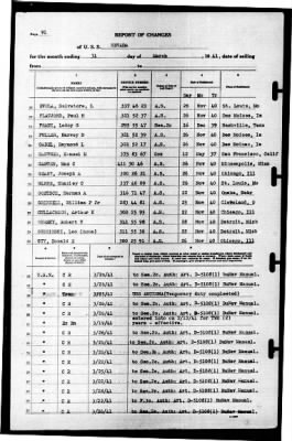 Nevada (BB-36) > 1941