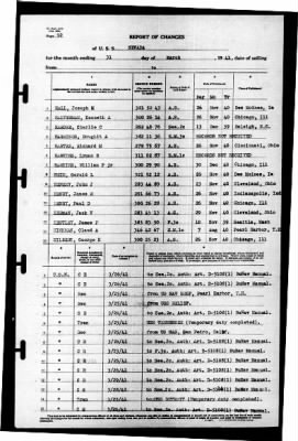 Nevada (BB-36) > 1941