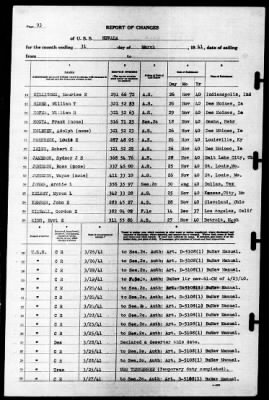 Nevada (BB-36) > 1941