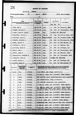 Nevada (BB-36) > 1941