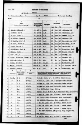 Nevada (BB-36) > 1941