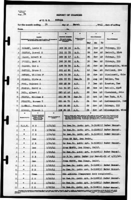 Nevada (BB-36) > 1941