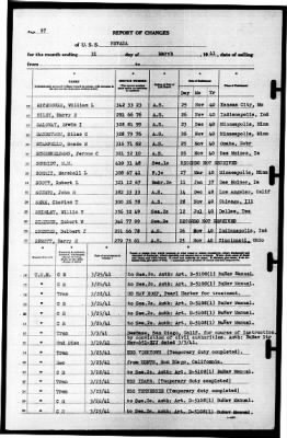 Nevada (BB-36) > 1941