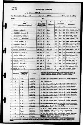 Nevada (BB-36) > 1941