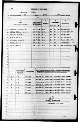 Nevada (BB-36) > 1941