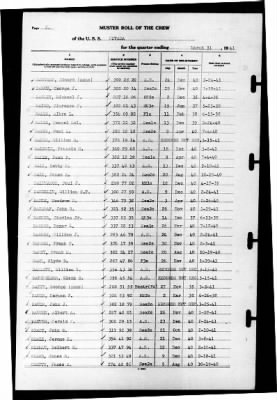 Nevada (BB-36) > 1941