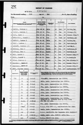 Nevada (BB-36) > 1941