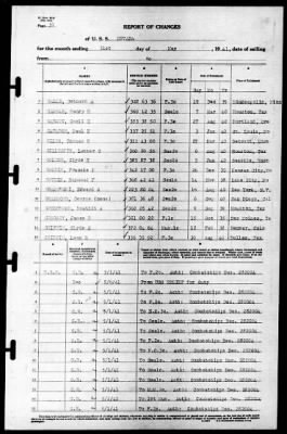 Nevada (BB-36) > 1941