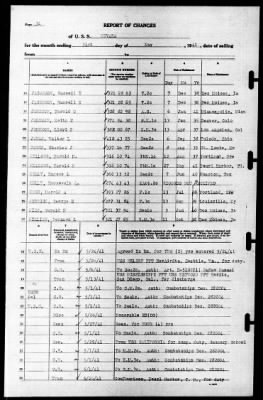 Nevada (BB-36) > 1941