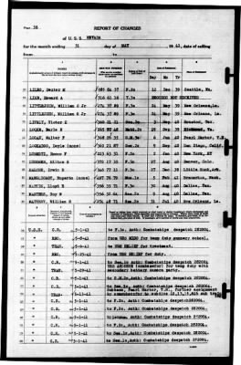 Nevada (BB-36) > 1941