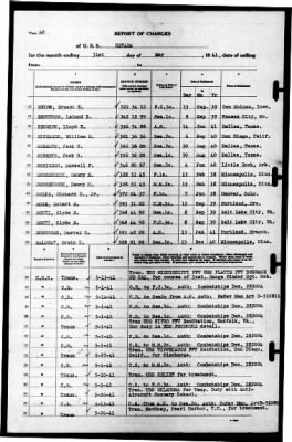 Nevada (BB-36) > 1941