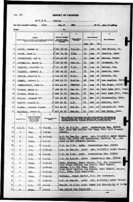 Nevada (BB-36) > 1941