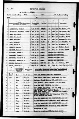 Nevada (BB-36) > 1941