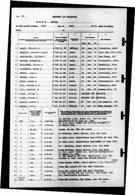 Nevada (BB-36) > 1941