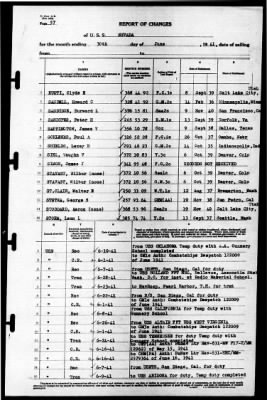 Nevada (BB-36) > 1941