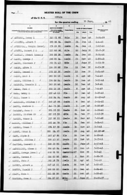 Nevada (BB-36) > 1941