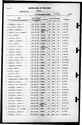 Nevada (BB-36) > 1941