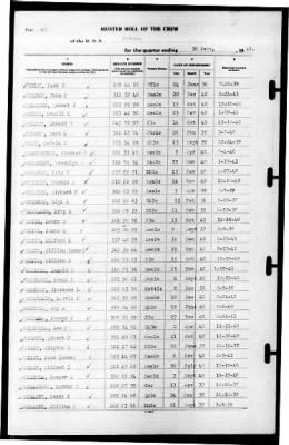 Nevada (BB-36) > 1941