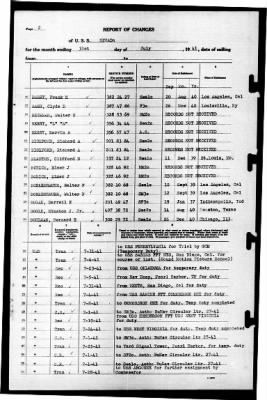 Nevada (BB-36) > 1941