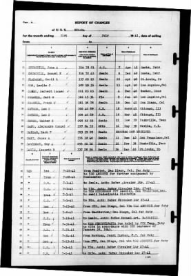 Nevada (BB-36) > 1941