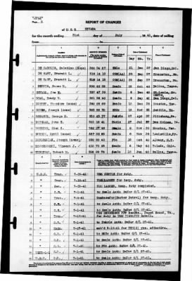 Nevada (BB-36) > 1941