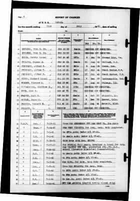 Nevada (BB-36) > 1941