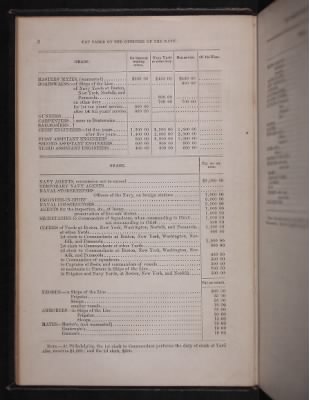 Thumbnail for Register of the Commissioned and Warrant Officers ([Blank]) > 1854