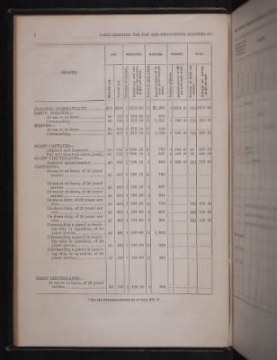 Thumbnail for Register of the Commissioned and Warrant Officers ([Blank]) > 1854