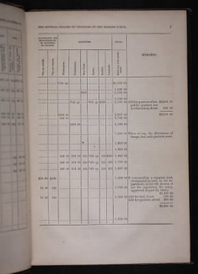 Register of the Commissioned and Warrant Officers ([Blank]) > 1854